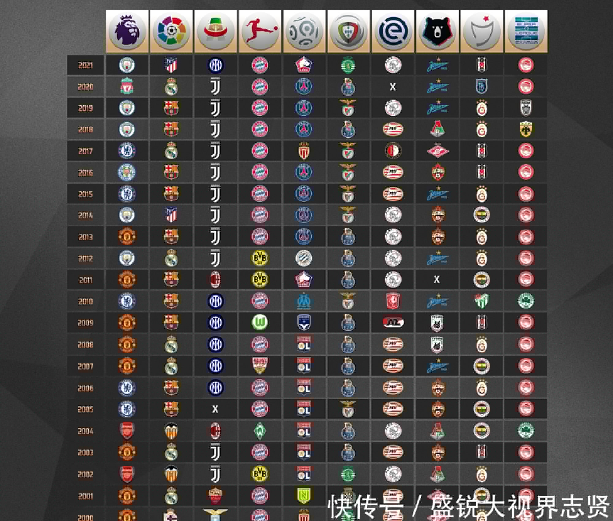 将比分